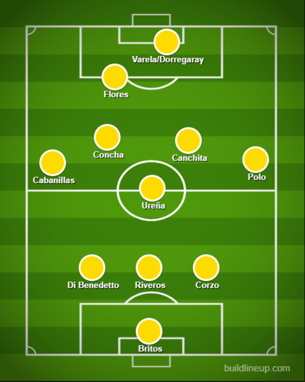 Posible alineación con 'Canchita' Gonzales en un 3-5-2.