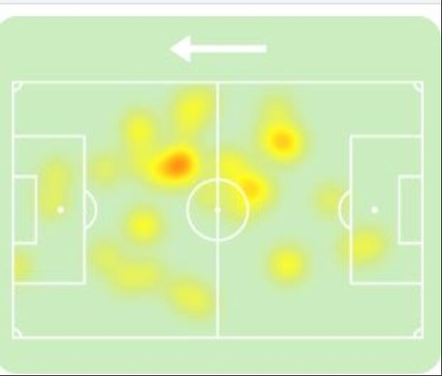 Mapa de calor de Catriel Cabellos. (Sofascore)