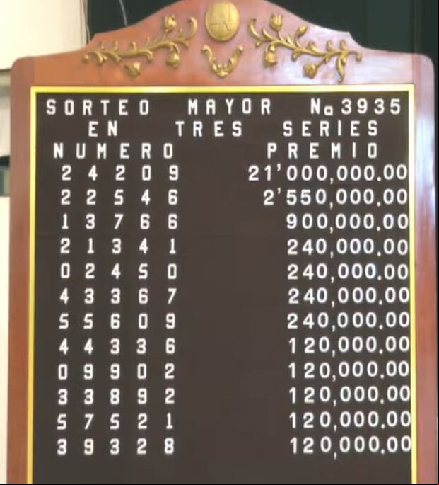 Resultados del Sorteo Mayor del 9 de julio de 2024 (Foto: Lotería Nacional)
