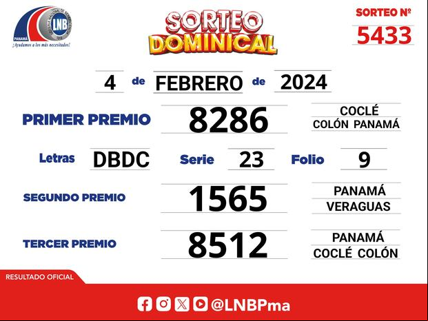 Resultados del Sorteo Dominical de la Lotería Nacional de Panamá (Foto: @lnbpma).