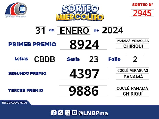 Resultado oficial del sorteo Miercolito, 31 de enero de 2024. (Foto: @LNBPma).