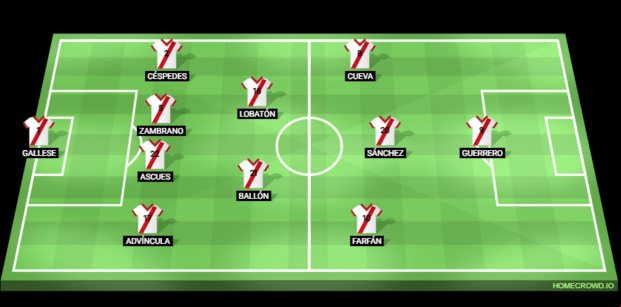 Así formó Perú en su último partido previo a la Copa América 2015.