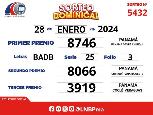 Resultados del Sorteo Dominical de la Lotería Nacional de Panamá (Foto: @lnbpma).