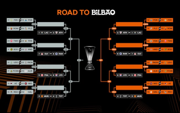 De esta manera se va formando el fixture para las siguientes rondas. (Foto: UEFA)