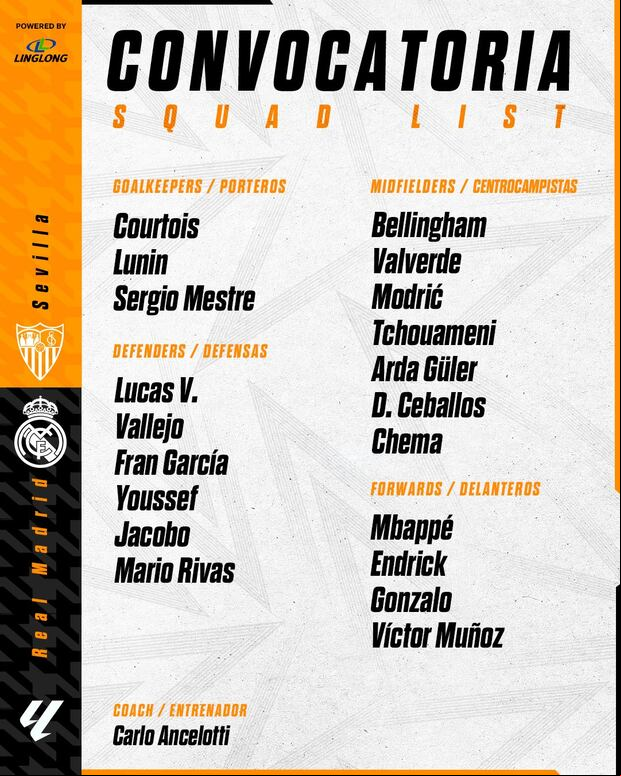 Lista de convocados del Real Madrid para enfrentar a Sevilla.