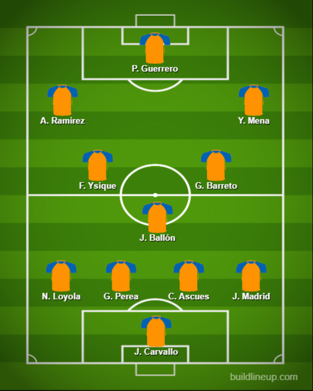 Este es un probable once de César Vallejo con Paolo Guerrero dentro del equipo. El técnico Roberto Mosquera viene jugando el Torneo Apertura con el sistema 4-3-3.