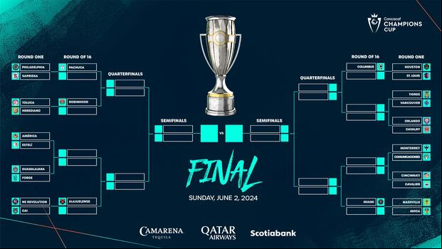Concacaf Champions Cup 2024
