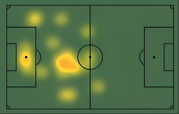 El mapa de calor de Paolo Guerrero ante Sport Boys. (Imagen: Sofascore)
