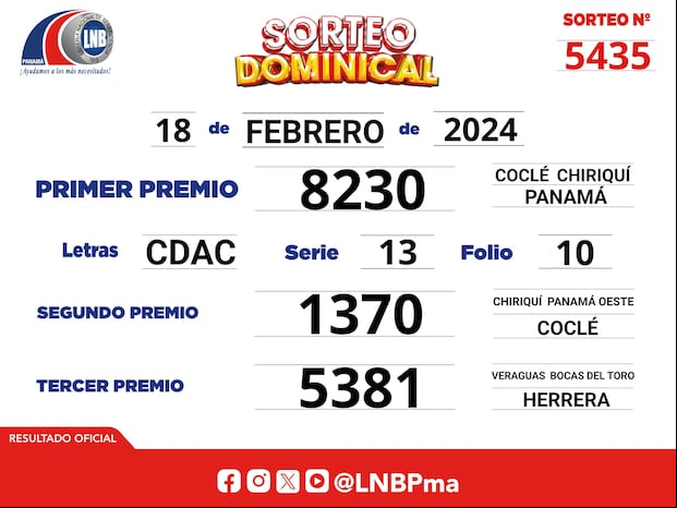 Resultados del Sorteo Dominical de la Lotería Nacional de Panamá (Foto: @lnbpma).