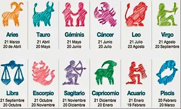 Signos del Zodiaco, según tu fecha de nacimiento. (Foto: Difusión)