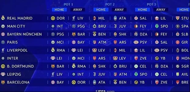Así quedó el sorteo del Bombo 1. (Foto: UEFA Champions League)