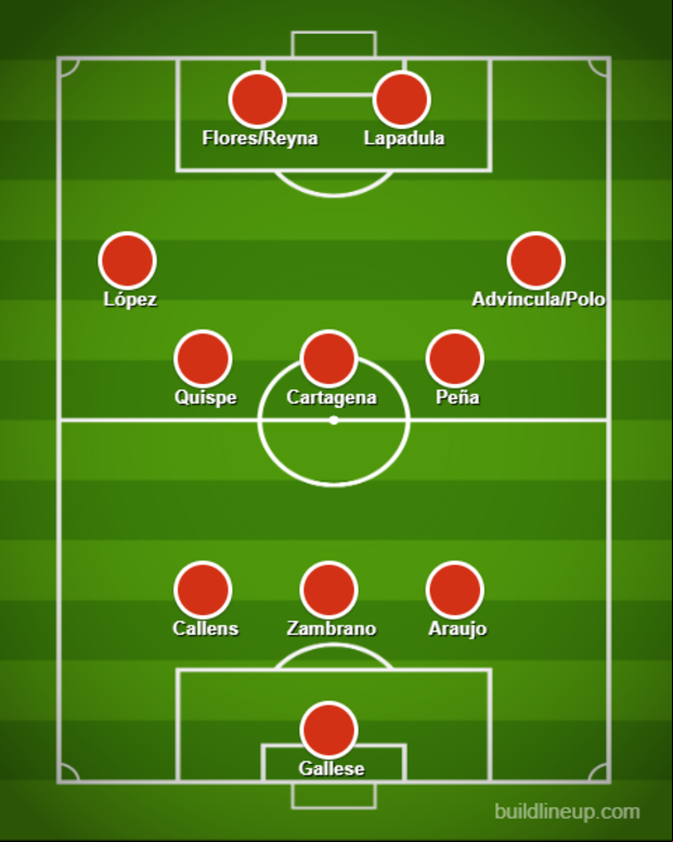 Posible '11' de Perú para enfrentar a Chile por la Copa América.