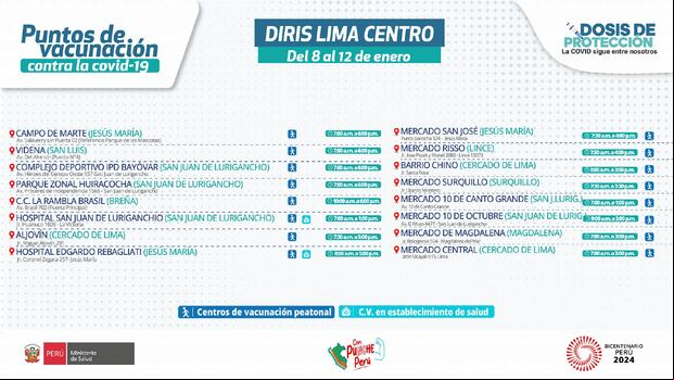 Puntos de vacunación contra la COVID-19 en Lima Centro (Foto: Minsa).