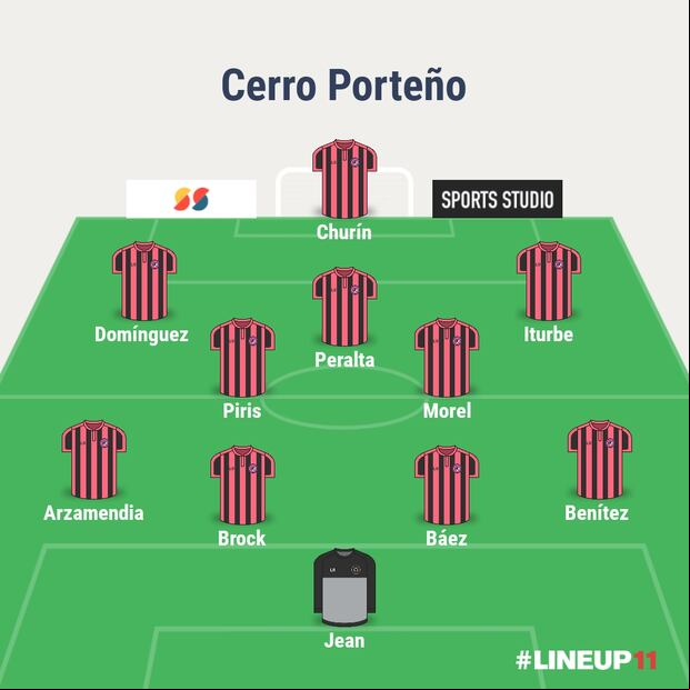 Posible once de Cerro Porteño ante Alianza Lima por Copa Libertadores. (Foto: Composición)
