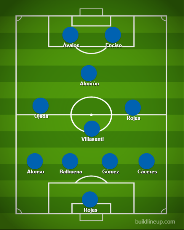 Último equipo que paró Schelotto en el amistoso ante Nicaragua en junio de este año.