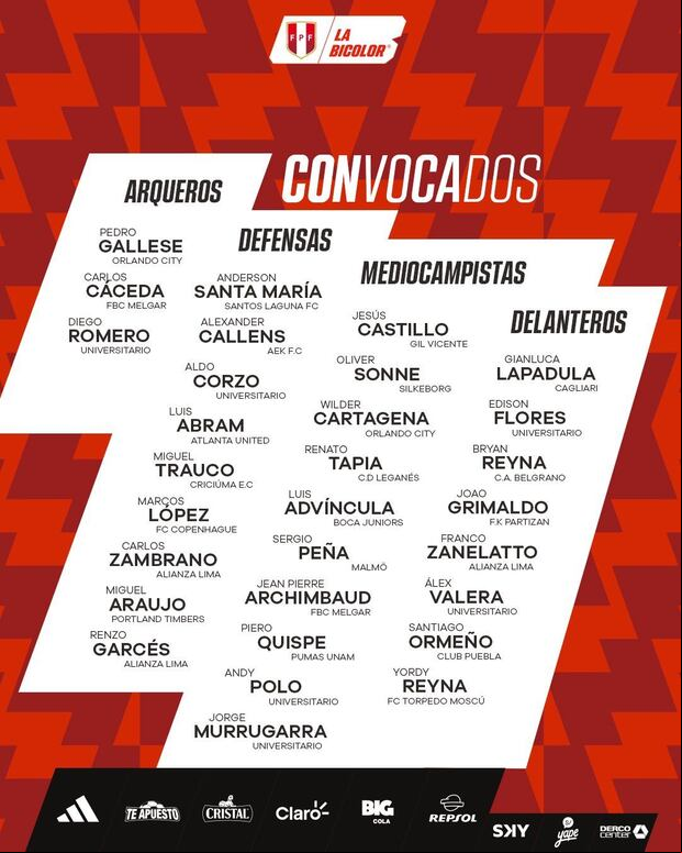 La lista de convocados de la Selección Peruana para las Eliminatorias: (Foto: bicolor)