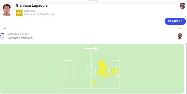 Mapa de calor de Lapadula ante Carrarese. (Sofascore)