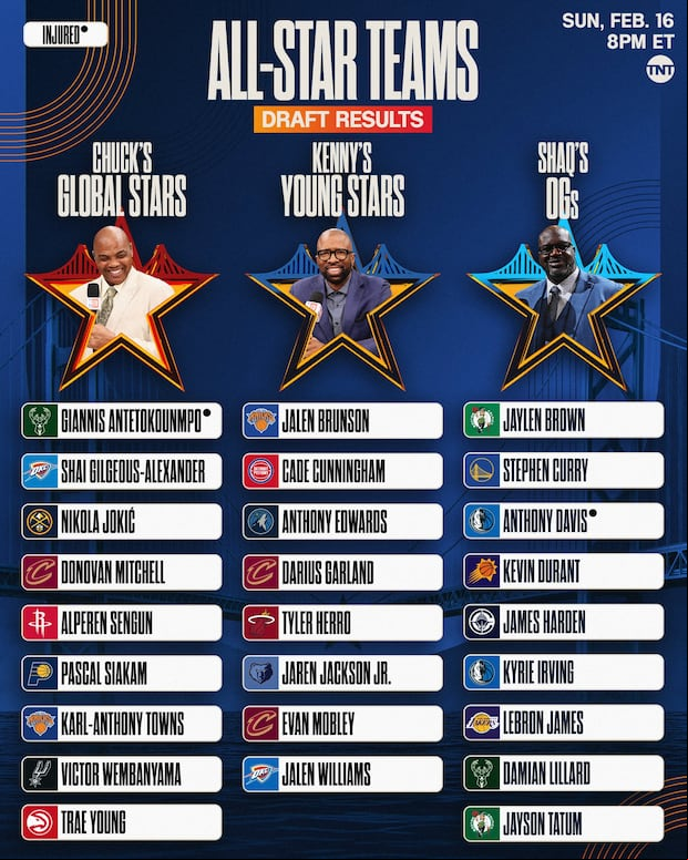2025 NBA All-Star Game Rosters. (Photo: NBA)