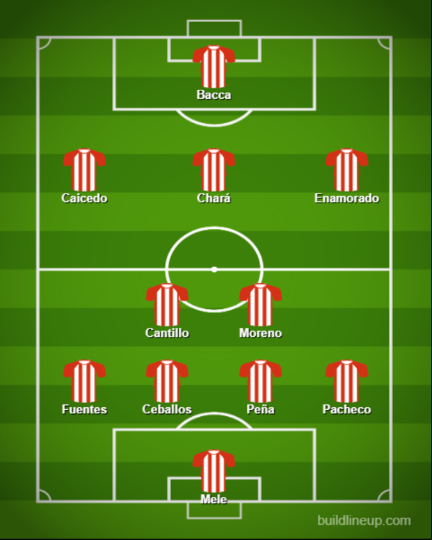 Posible alineación de Junior para recibir a Universitario por la Copa Libertadores.