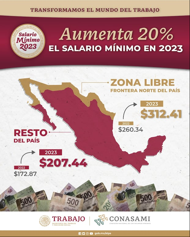 Aumento salarial en México 2023 (Foto: Gobierno de México).
