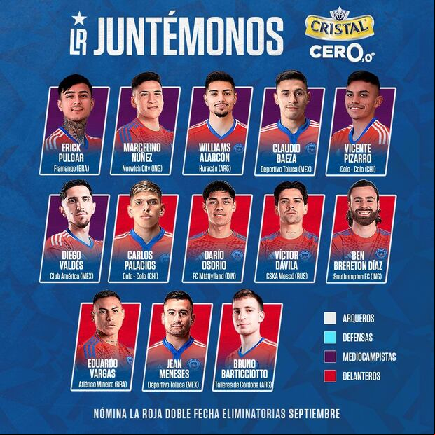 La lista de convocados de Chile para la fecha doble de Eliminatorias. (Foto: @LaRoja)
