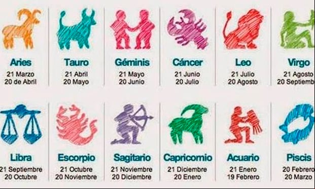 Horóscopo del día: revisa cuál es tu signo del zodíaco y lee las predicciones.