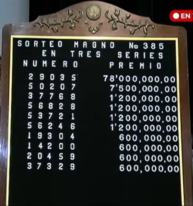 Resultados del Sorteo Magno del 10 de mayo de la Lotería Nacional de México. (Foto: Captura/Lotenal YouTube).
