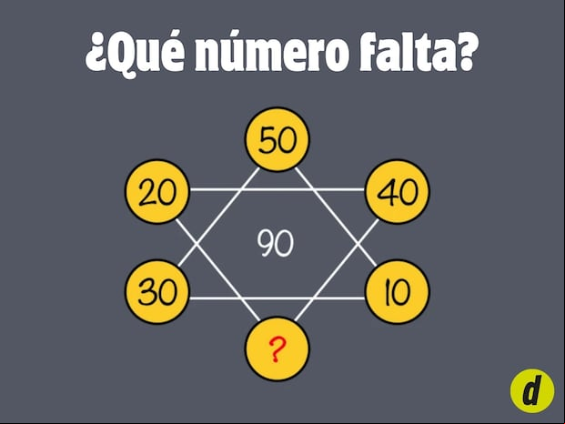 RETO MATEMÁTICO | Esta prueba tratará de confundirte con tal que no consigas la victoria. (Foto: Genial Gurú)