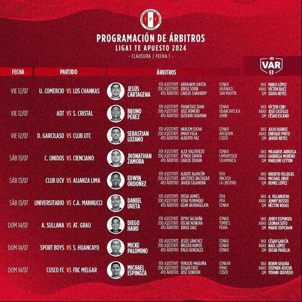 Programación de los árbitros para los 9 partidos de la fecha 1 del Clausura. (Foto: CONAR)