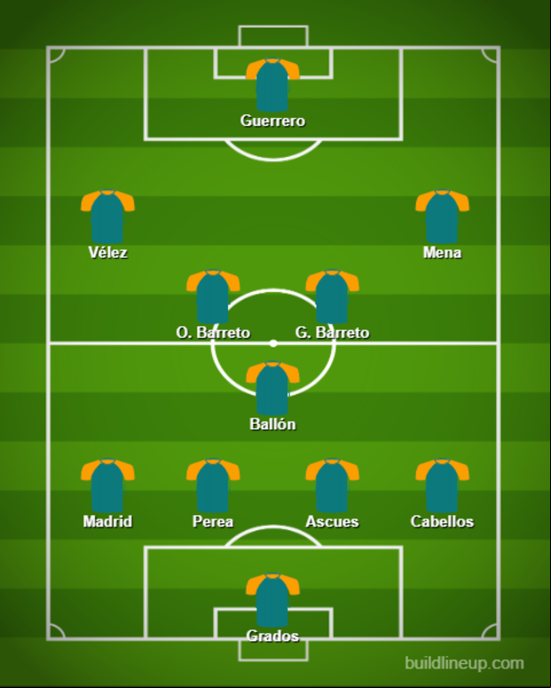 Última alineación de César Vallejo ante Deportivo Garcilaso con la inclusión de Paolo Guerrero de titular.