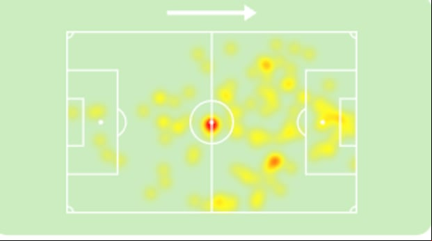 Mapa de calor de Martín Cauteruccio. (Imagen: Sofascore)