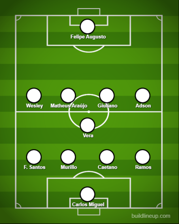 El último 11 de Corinthians en la Libertadores.