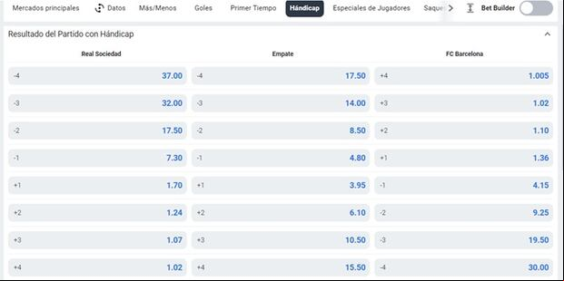Betano Handicap