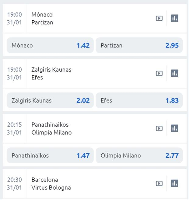 Cuotas de Apuestas Baloncesto