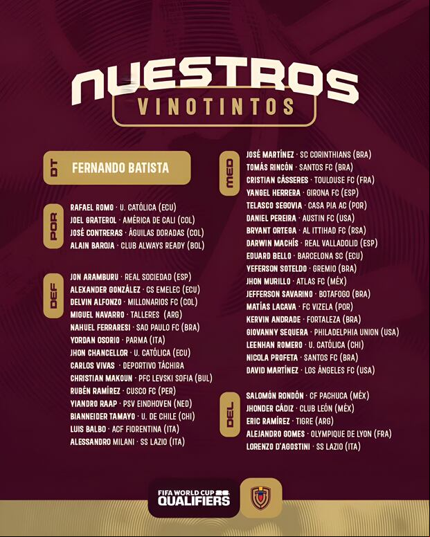 Rubén Ramírez fue convocado por la Selección de Venezuela. (Foto: Selección de Venezuela)