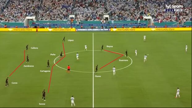 Jorge Fossati ensayó con un 3-4-3 en los primeros minutos del partido ante Argentina. (Captura)