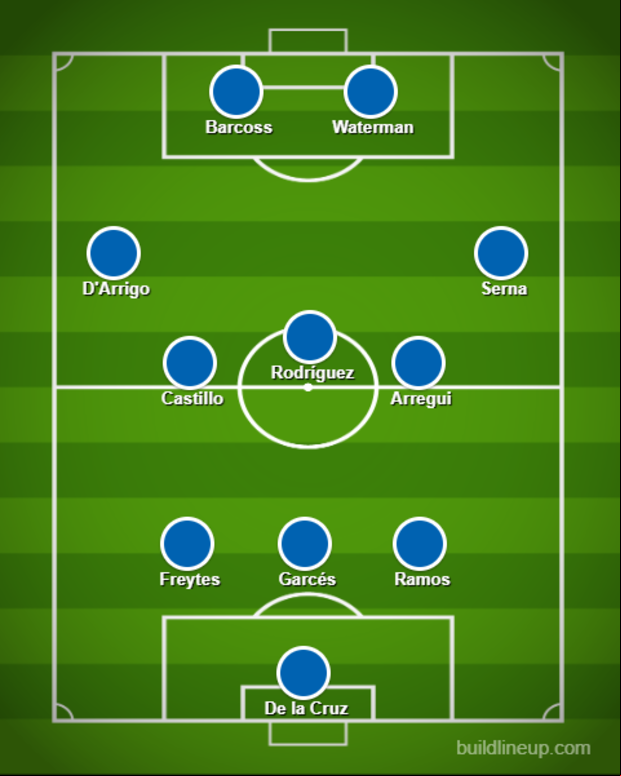 Posible '11' de Alianza Lima ante Cristal.