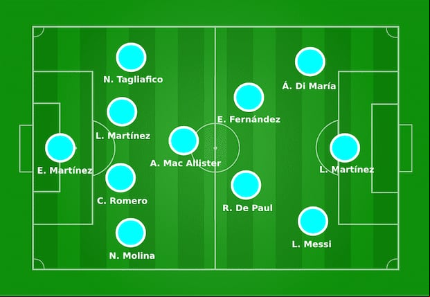 Posible once titular de Argentina para la copa América. (Diseño: Depor)