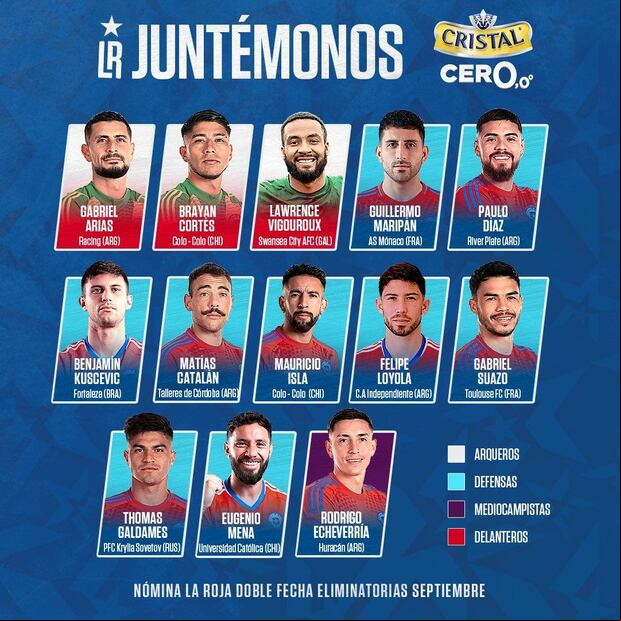 La lista de convocados de Chile para la fecha doble de Eliminatorias. (Foto: @LaRoja)