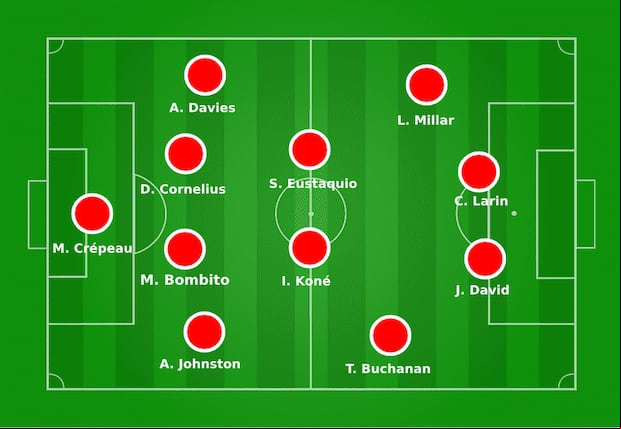 Posible once titular de Canadá en la Copa América 2024. (Diseño: Depor)