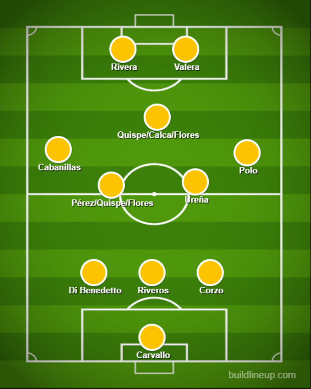 Así sería el '11' de Fossati con Edison Flores, con un 3-4-1-2.