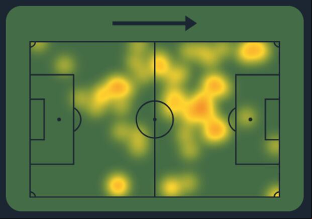 Mapa de calor de Edison Flores vs. Los Chankas. (Captura: Sofascore)