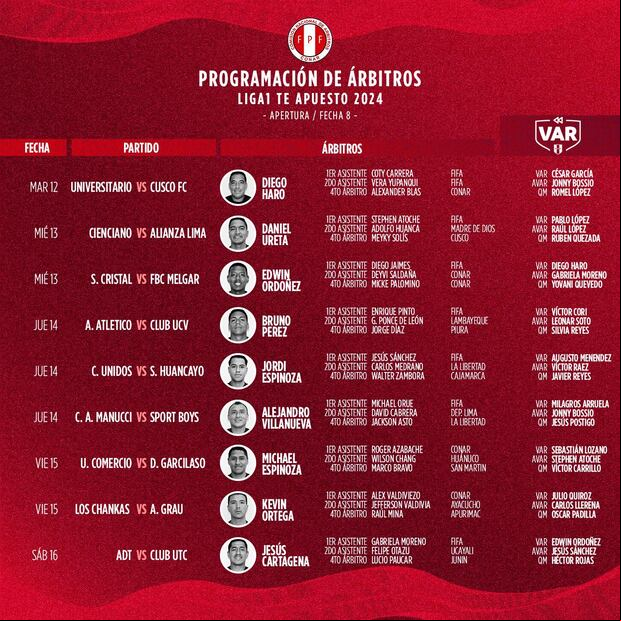 Lista de árbitros para la fecha 8. (Foto: CONAR)