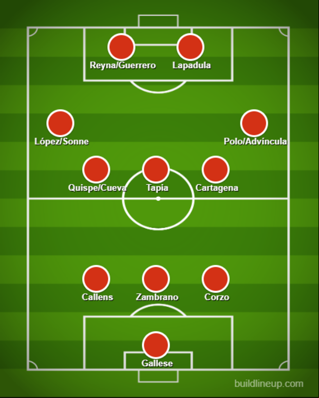 Mejor once posible de Fossati para la Copa América con la inclusión de Cueva.