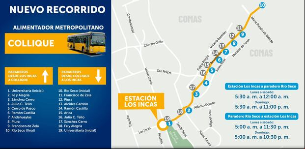 Nueva ruta del alimentador Collique del Metropolitano. (Foto: ATU)