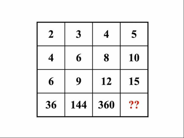 Observa atentamente la cuadrícula y analiza los números que faltan. Para completar el desafío, deberás utilizar tu razonamiento lógico y tus habilidades matemáticas para encontrar la ubicación correcta de cada número. ¿Podrás resolver el rompecabezas antes de que se acabe el tiempo?