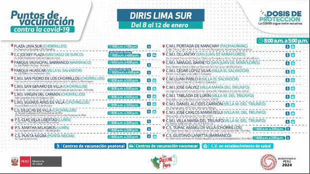 Puntos de vacunación contra la COVID-19 en Lima Sur (Foto: Minsa).