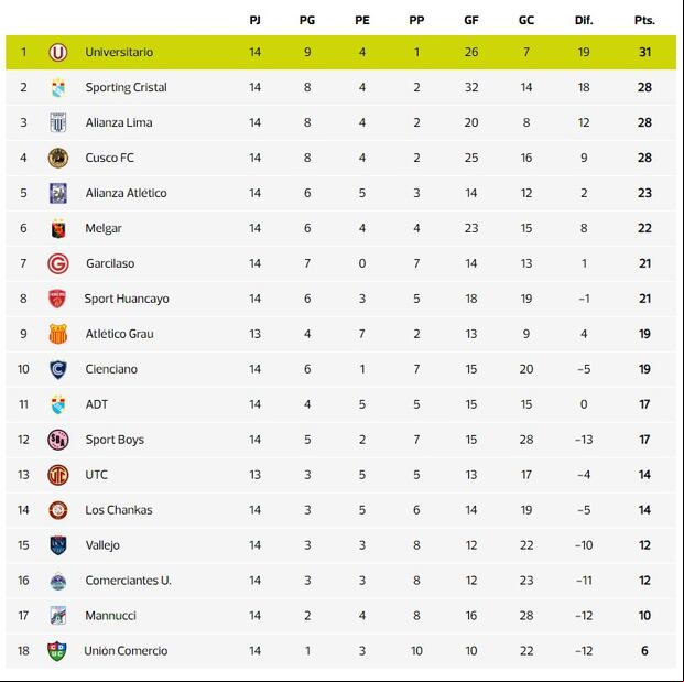 Los resultados que necesita Sporting Cristal para quedarse con el Torneo Clausura 2024. (Foto: Calculadora Depor)
