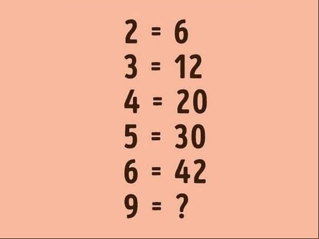¿Te consideras un genio de los números? ¡Demuéstralo con este rompecabezas matemático que ha puesto a prueba el IQ de miles de personas en todo el mundo!