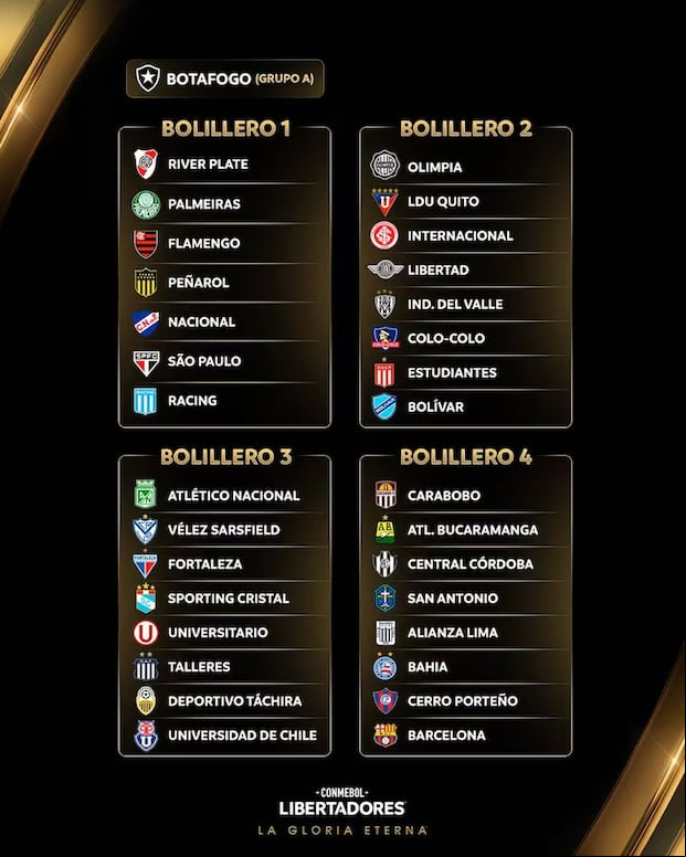 Así quedaron distribuidos los bolilleros para el sorteo. (@ConmebolLibertadores)